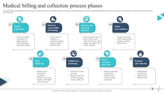 Medical Billing And Collection Process Phases