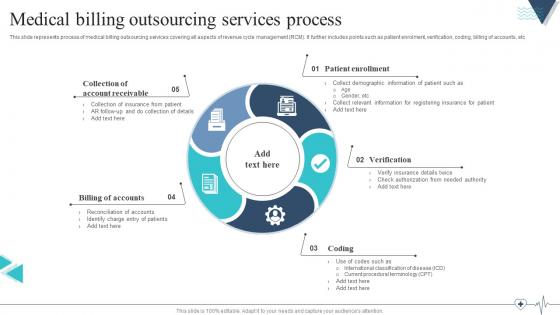 Medical Billing Outsourcing Services Process