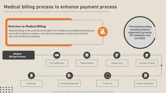 Medical Billing Process To Enhance Payment Process His To Transform Medical
