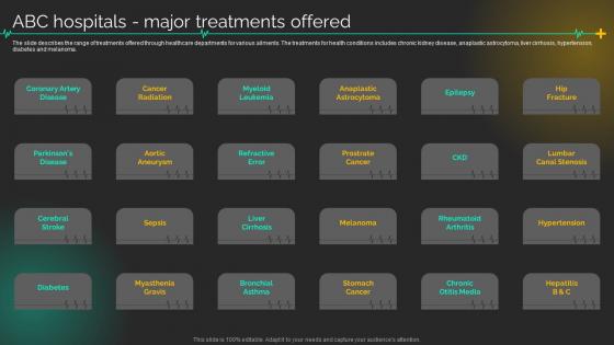 Medical Care Company Profile Abc Hospitals Major Treatments Offered Ppt Slides Backgrounds