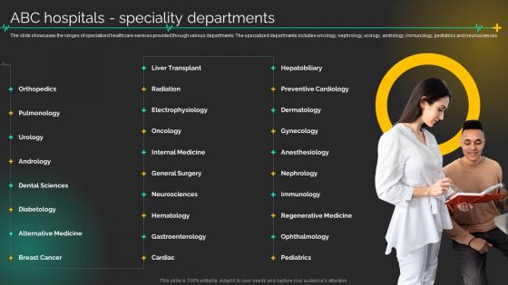 Medical Care Company Profile Abc Hospitals Speciality Departments Ppt Slides Example File