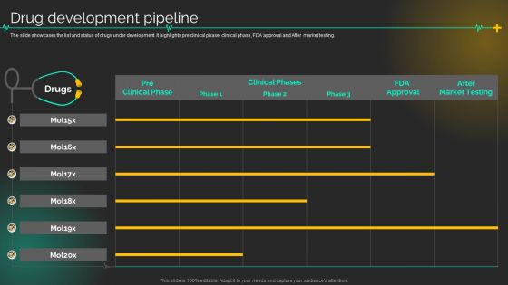 Medical Care Company Profile Drug Development Pipeline Ppt Slides Design Templates