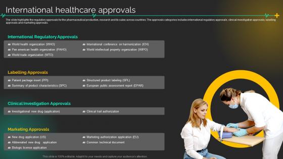 Medical Care Company Profile International Healthcare Approvals Ppt Slides Graphics Pictures