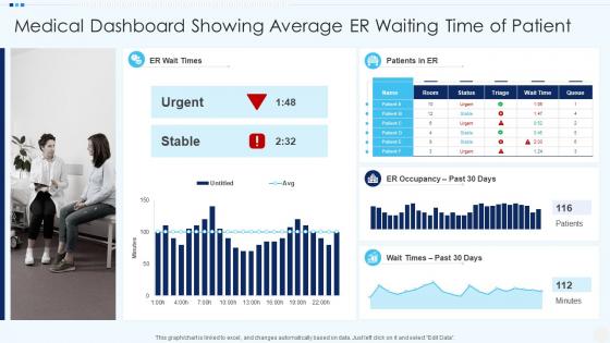 Medical Dashboard Showing Average ER Waiting Time Of Patient