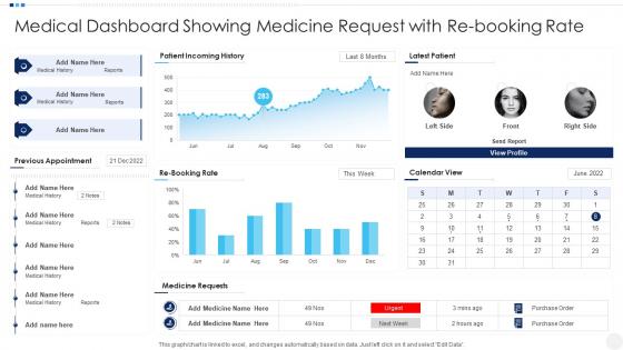 Medical Dashboard Showing Medicine Request With Re Booking Rate