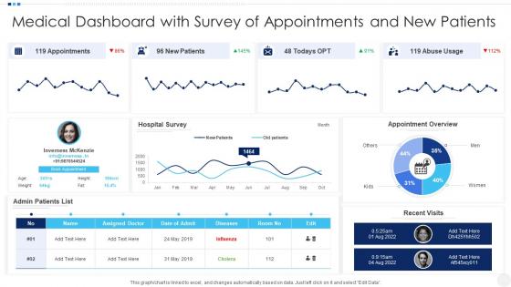 Medical Dashboard With Survey Of Appointments And New Patients