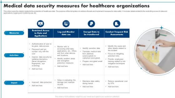 Medical Data Security Measures For Healthcare Organizations