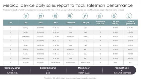 Medical Device Daily Sales Report To Track Salesman Performance