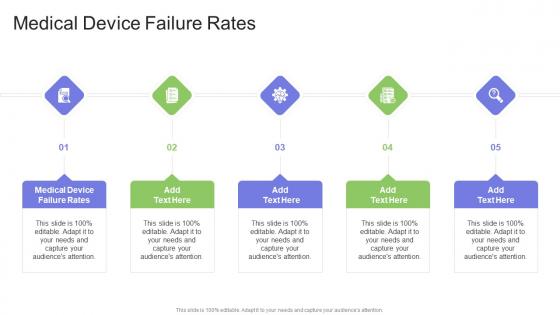 Medical Device Failure Rates In Powerpoint And Google Slides Cpb