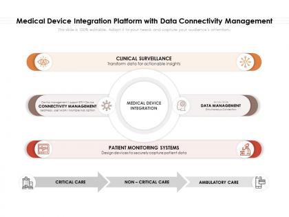 Medical device integration platform with data connectivity management