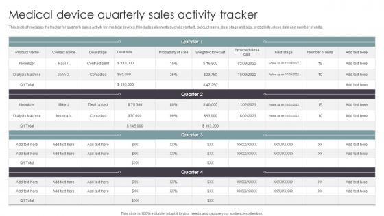 Medical Device Quarterly Sales Activity Tracker