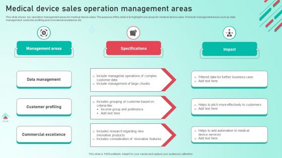 Medical Device Sales Operation Management Areas
