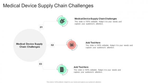 Medical Device Supply Chain Challenges In Powerpoint And Google Slides Cpb