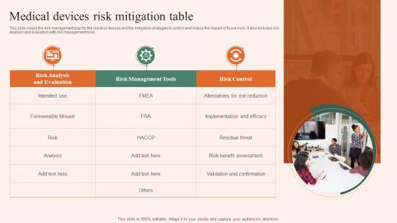 Medical Devices Risk Mitigation Table