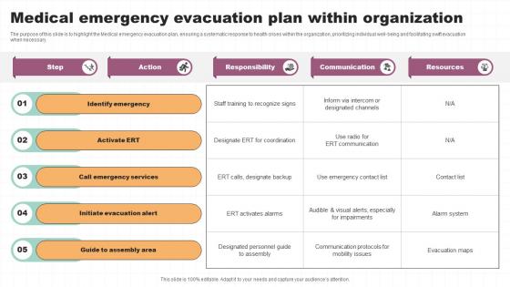 Medical Emergency Evacuation Plan Within Organization