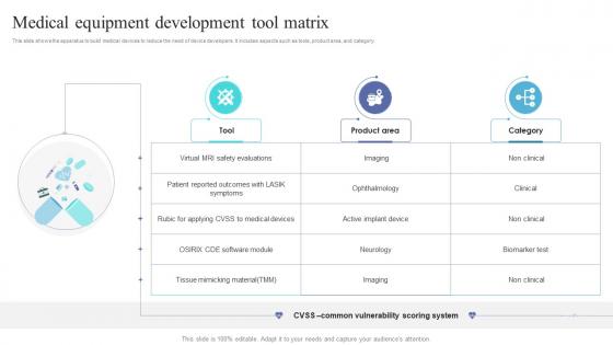 Medical Equipment Development Tool Matrix
