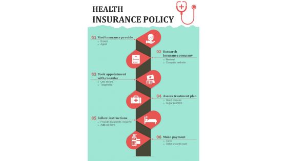 Medical Healthcare Insurance Policy Buying Procedure