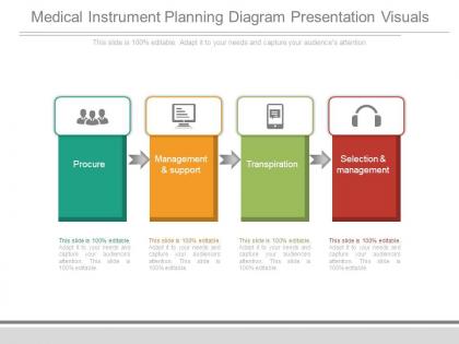 Medical instrument planning diagram presentation visuals