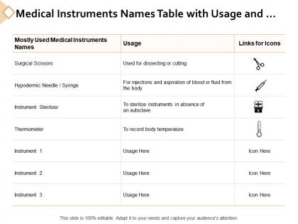 Medical instruments names table with usage and icons