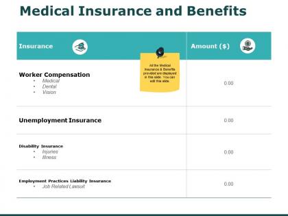 Medical insurance and benefits compensation ppt powerpoint presentation professional show