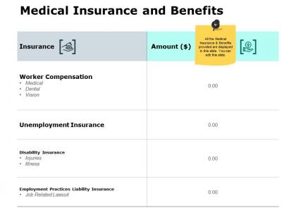 Medical insurance and benefits ppt powerpoint presentation file good
