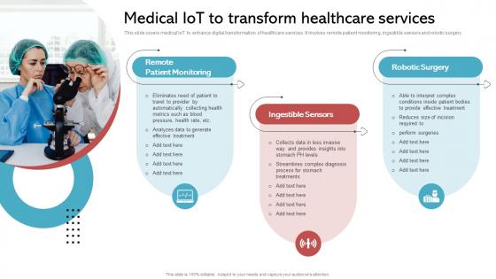 Medical Iot To Transform Healthcare Services Implementing His To Enhance