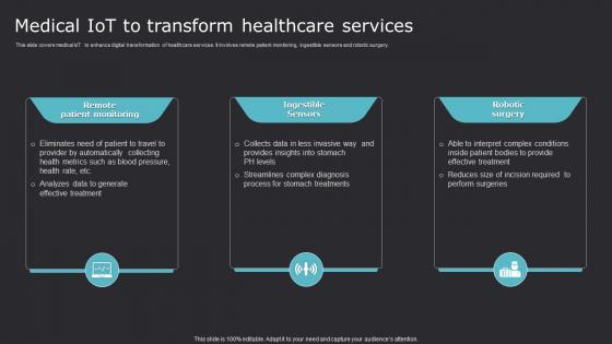 Medical IOT To Transform Healthcare Services Improving Medicare Services With Health