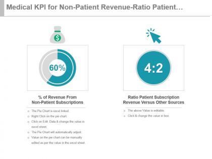 Medical kpi for non patient revenue ratio patient subscription presentation slide