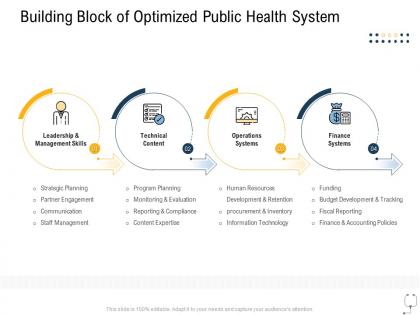 Medical management building block of optimized public health system ppt layouts icon