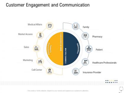 Medical management customer engagement and communication ppt background image