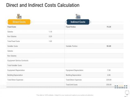 Medical management direct and indirect costs calculation ppt infographics pictures