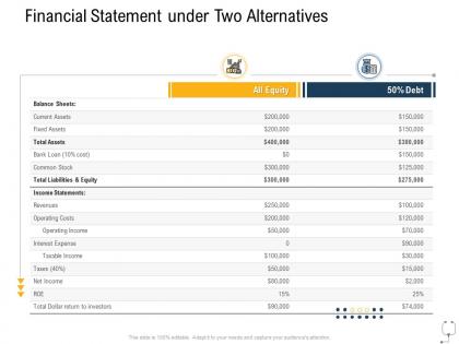Medical management financial statement under two alternatives ppt gallery infographics