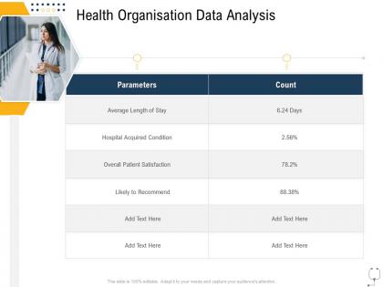 Medical management health organisation data analysis ppt infographics gallery