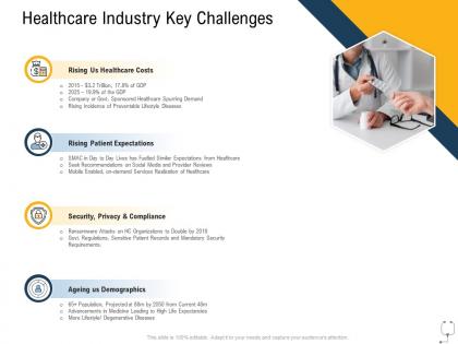 Medical management healthcare industry key challenges ppt portfolio gallery