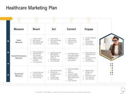 Medical management healthcare marketing plan ppt summary background images