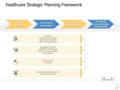 Medical management healthcare strategic planning framework ppt graphics tutorials