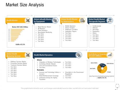 Medical management market size analysis ppt powerpoint presentation show slideshow