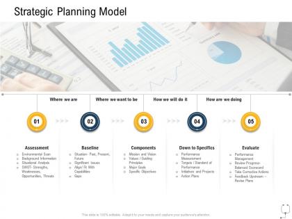 Medical management strategic planning model ppt powerpoint layouts portrait