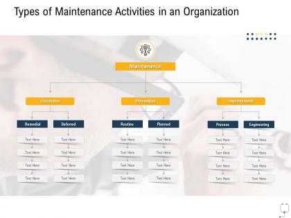 Medical management types maintenance activities organization ppt graphics pictures