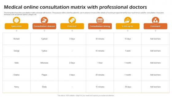 Medical Online Consultation Matrix With Professional Doctors