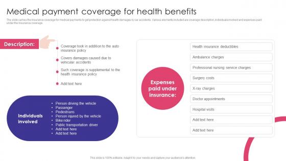 Medical Payment Coverage For Health Benefits Auto Insurance Policy Comprehensive Guide