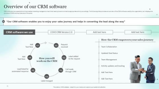 Medical Sales Representative Strategy Playbook Overview Of Our CRM Software