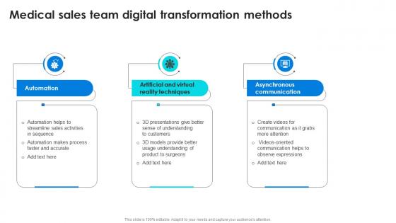 Medical Sales Team Digital Transformation Methods