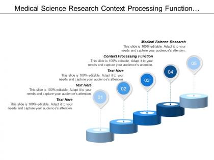 Medical science research context processing function departmental test