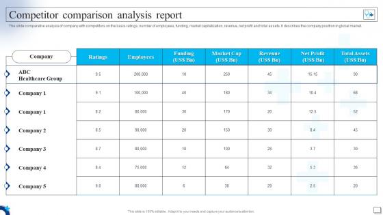 Medical Services Company Profile Competitor Comparison Analysis Report