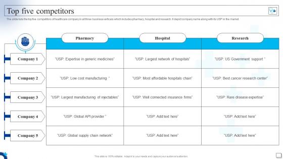 Medical Services Company Profile Top Five Competitors Ppt Summary Slide Download