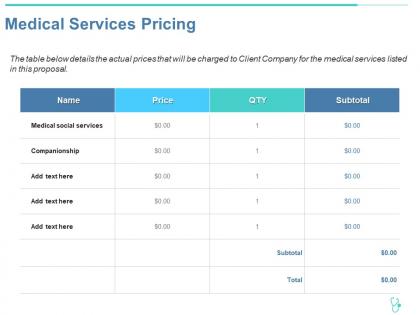 Medical services pricing ppt powerpoint presentation slides mockup