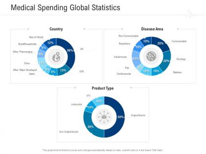 Medical spending global statistics healthcare management system ppt icon format