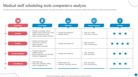 Medical Staff Scheduling Tools Comparative Analysis