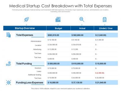 Medical startup cost breakdown with total expenses
